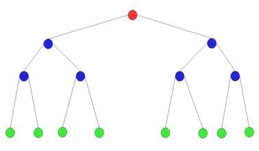 二叉树图示（二叉树详解）(1)