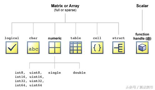 matlab默认的数值型数据类型（Matlab中的基本数据类型介绍）