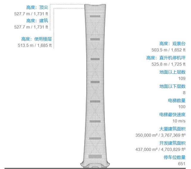 世界最高的大厦排行（全球近16年建成的年度最高大厦）(31)