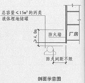 建筑防火分区的布置要求（建筑平面布置中防火分隔设施之）(3)
