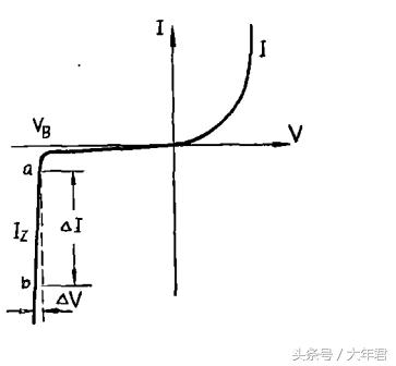 齐纳二极管的特点（齐纳二极管在LED发光二极管方面的应用）(2)