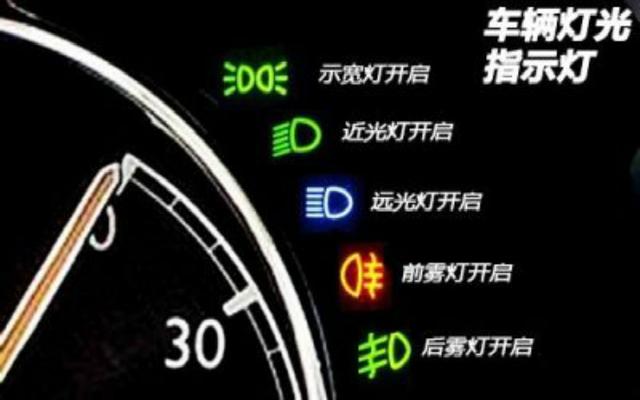 汽车上仪表盘指示灯大全（汽车仪表盘上的指示灯）(2)