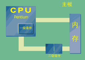 cpu参数或性能（决定CPU性能的几个重要参数）(3)