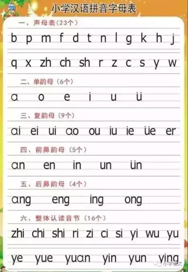 教小朋友拼音声调拼读的技巧（小学汉语拼音的拼读及书写规则）(2)