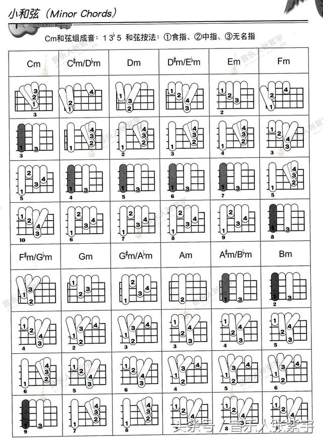 尤克里里常用几种和弦指法图（尤克里里和弦图怎么看）(4)