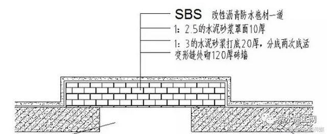 地下室侧壁sbs防水卷材施工（地下室SBS改性沥青防水卷材施工方案）(1)
