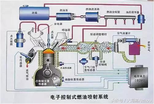 燃油喷射系统的发展历程（从电子燃油喷射系统变革看发动机改进过程带给我们的启迪）(6)