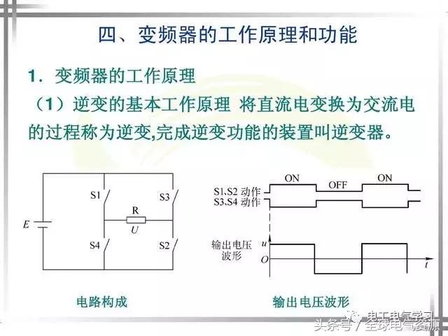 变频器的工作原理和参数（变频器工作原理和主要功能）(16)