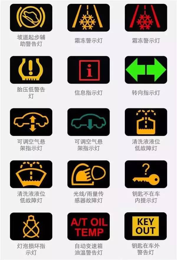 汽车仪表盘上各种指示灯的作用（最全的汽车仪表指示灯解读）(4)
