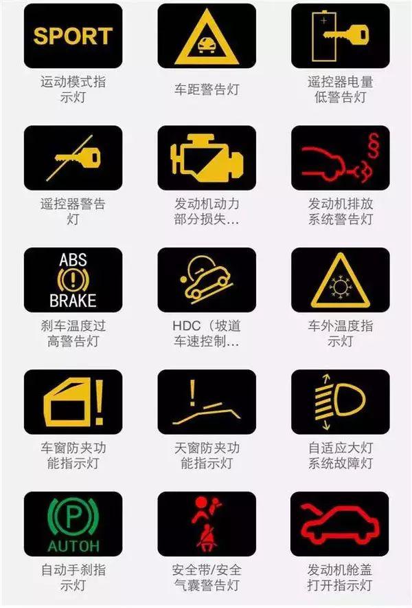 汽车仪表盘上各种指示灯的作用（最全的汽车仪表指示灯解读）(10)