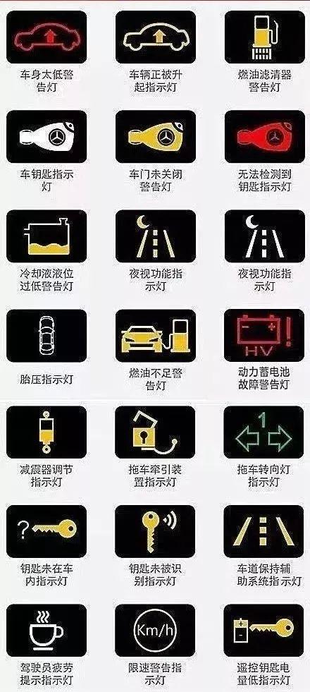 汽车仪表指示灯大全以及各种意思（详细图解汽车仪表图标）(9)