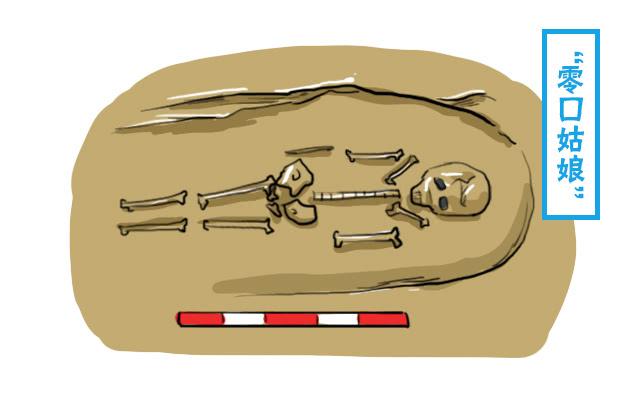 18年后村中竟然挖出尸骨（陕西挖出7000年前全身伤口35处）(1)