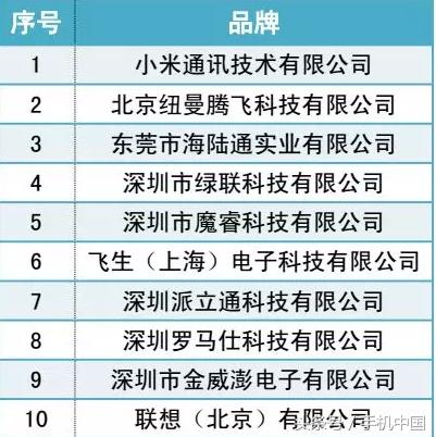 购买哪款户外移动电源最安全（这10家的移动电源符合新国标）(1)