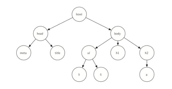 二叉树程序基本讲解（二叉树必备知识）(5)