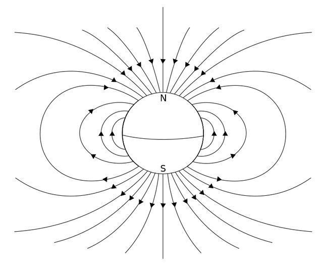 为什么电偶极子中心电势为零（什么是磁偶极距）(2)