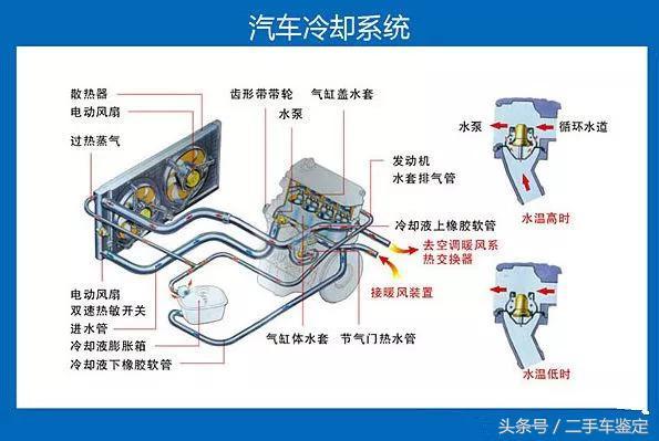 涡轮增压发动机用什么冷却液合适（发动机辅助冷却液泵）(2)