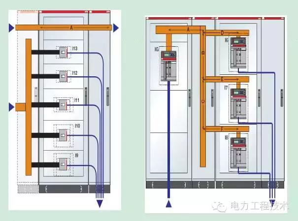 电气柜怎样分类（看懂复杂的电气柜）(3)