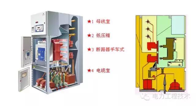 电气柜怎样分类（看懂复杂的电气柜）