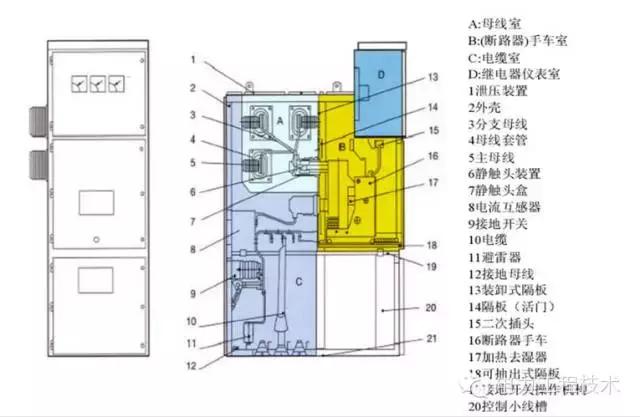 电气柜怎样分类（看懂复杂的电气柜）(1)
