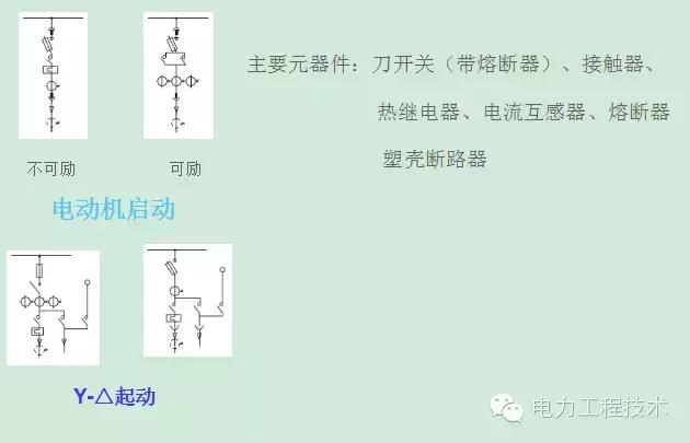 电气柜怎样分类（看懂复杂的电气柜）(7)
