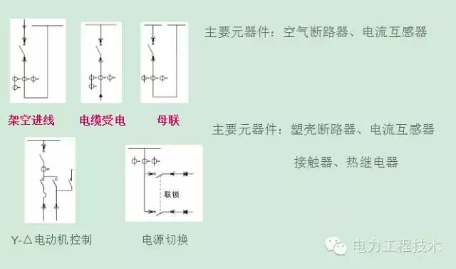 电气柜怎样分类（看懂复杂的电气柜）(12)