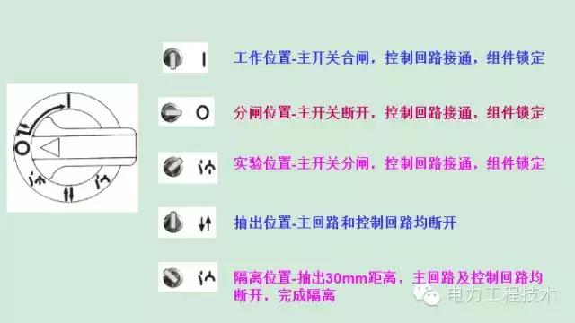 电气柜怎样分类（看懂复杂的电气柜）(18)