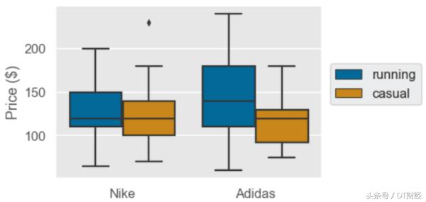 nike和adidas的鞋哪个好穿（数据看Nike与Adidas的相爱相杀）(5)