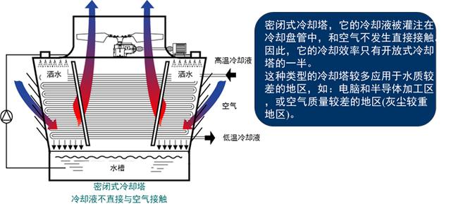 敞开式循环冷却塔回用水标准（敞开式循环水系统）(5)