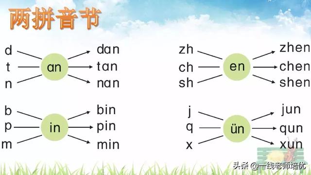 部编版一年级上册汉语拼音第13课（部编版一年级上册汉语拼音12ɑn）(25)
