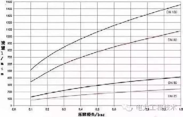 10kv电缆压降计算公式（电缆压降原因是什么）(2)