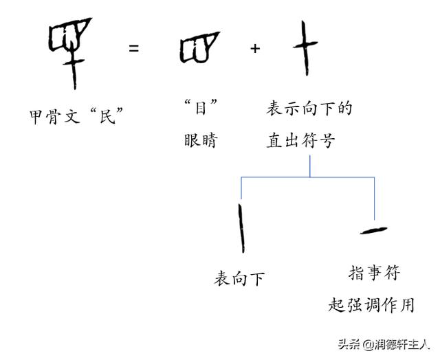 讲汉字来源和意义的字典（越原始越深刻）(4)