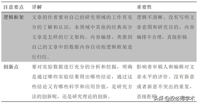 sci论文是先写中文再翻译吗（把你的中文论文翻译成SCI）(2)