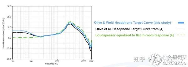 百元入耳耳机音质评测（200元以下耳塞耳机对比测评）(11)