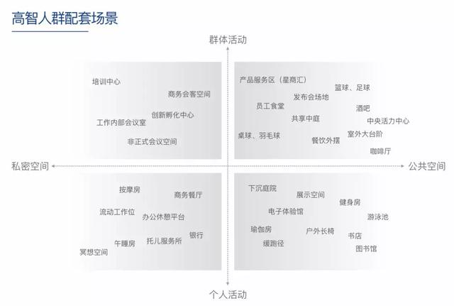 万科社区功能迭代（杭州万科25条产品与服务主张）(16)