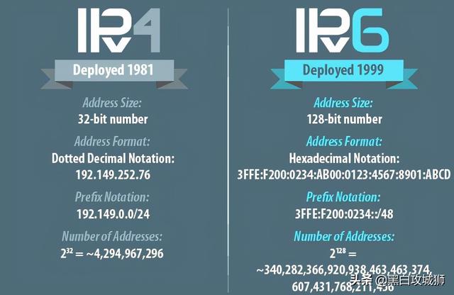 ipv4和ipv6使用感受区别（我们都知道IPv4和IPv6那IPv5哪去了）(1)