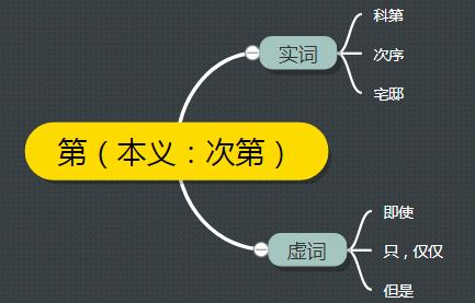 第一个字是带义的成语（古汉语中的第字义项详解）(2)