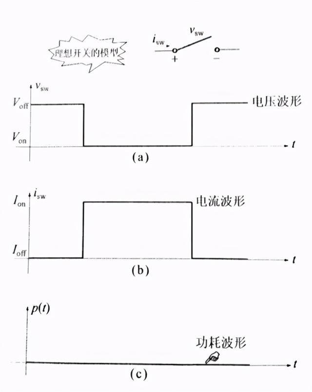 半导体的种类及特点（半导体的分类及性能）(2)