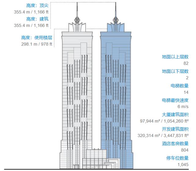 世界最高的大厦排行（全球近16年建成的年度最高大厦）(21)