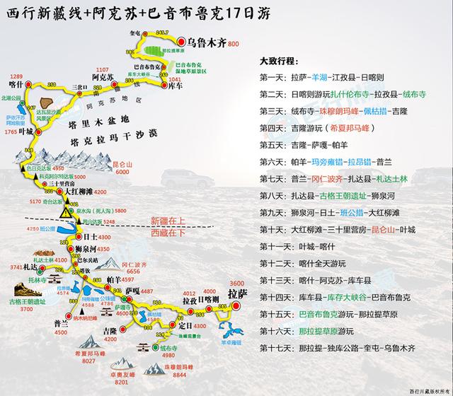 新藏线有多少公里（新藏线全长多少公里）(2)
