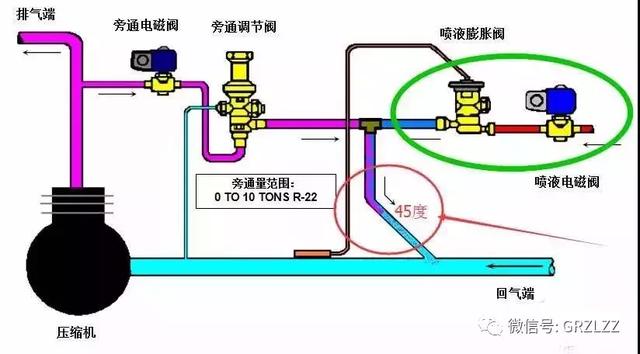 热旁通阀设计（热器旁通阀的构成原理）(2)