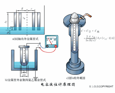 电容的作用和用途（电容在工业中到底有多少用途）(8)