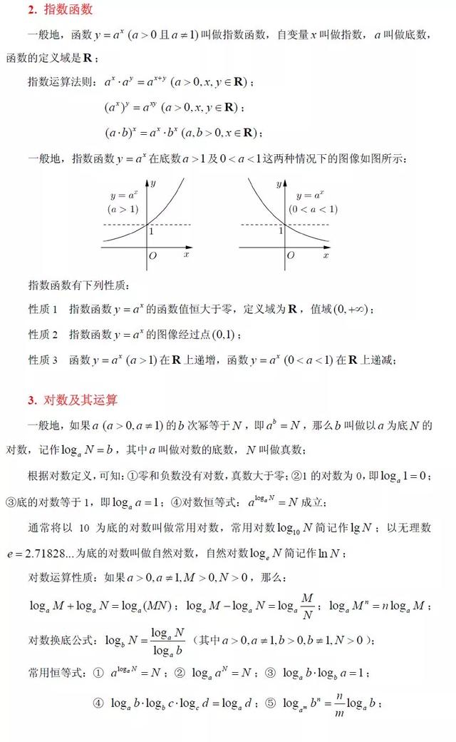 高中数学对数函数相关知识（高中数学幂函数）(2)