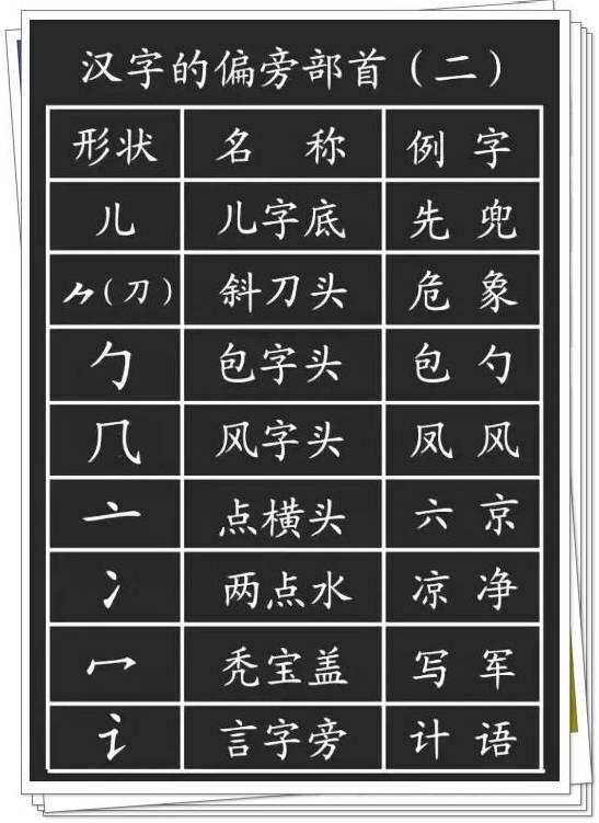 汉字偏旁的笔画顺序（汉字的基本笔画）(7)