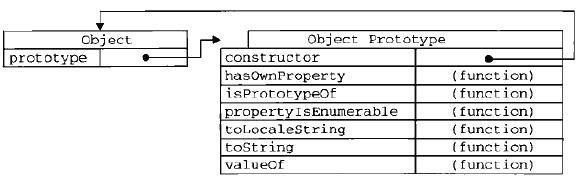 js原型方法（一篇文章读懂JS原型和原型链）(2)