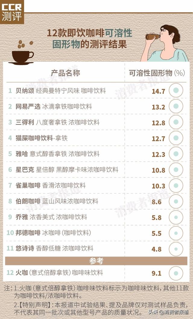 雀巢咖啡推荐测评（12款即饮咖啡测评）(9)