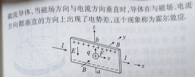 高中物理光电效应解题技巧（霍尔效应的易错点）(2)