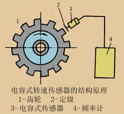 电容原理及工作原理（动图详解电容的工作原理）(12)