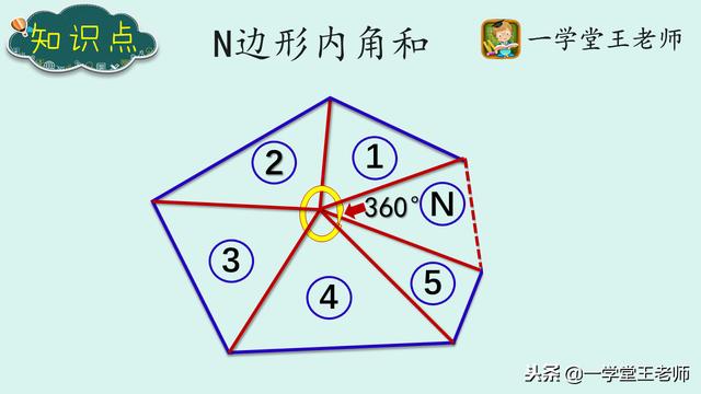 怎么才能算出五边形的内角和（两种解题方法求五边形内角和）(4)