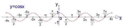 高考数学三角函数基本知识（高考数学三角函数导函数你知道考什么吗）