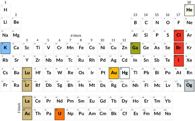 通俗解读元素周期表（元素周期表的前世今生）(4)